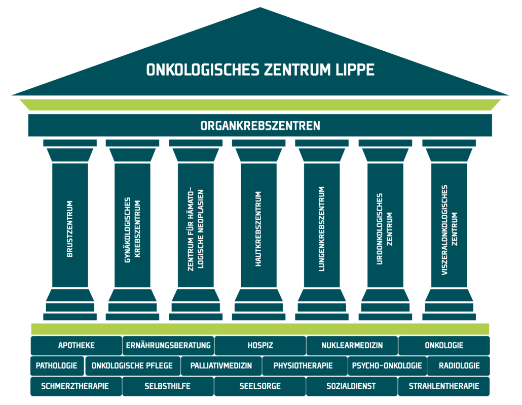 Grafik eines Gebäudes mit Säulen und Fundament