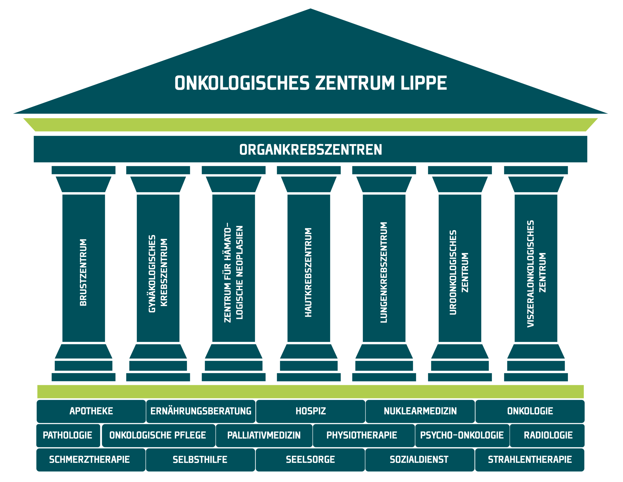 Grafik eines Geb&auml;udes mit S&auml;ulen und Fundament